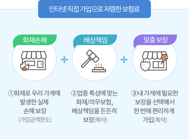 인터넷 직접 가입으로 저렴한 보험료 화재손해, 배상책임, 맞춤 보장 ①화재로 우리 가게에 발생한 실제 손해 보장(가입금액한도) ②업종 특성에 맞는 화재/의무보험, 배상책임을 든든히 보장(특약) ③내 가게에 필요한 보장을 선택해서 한 번에 편리하게 가입(특약)