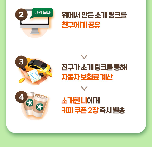 2.URL복사 위에서 만든 소개링크를 친구에게 공유 3.친구가 소개링크를 통해 자동차 보험료 계산 4. 소개한 나에게 커피 쿠폰 2장 즉시 발송